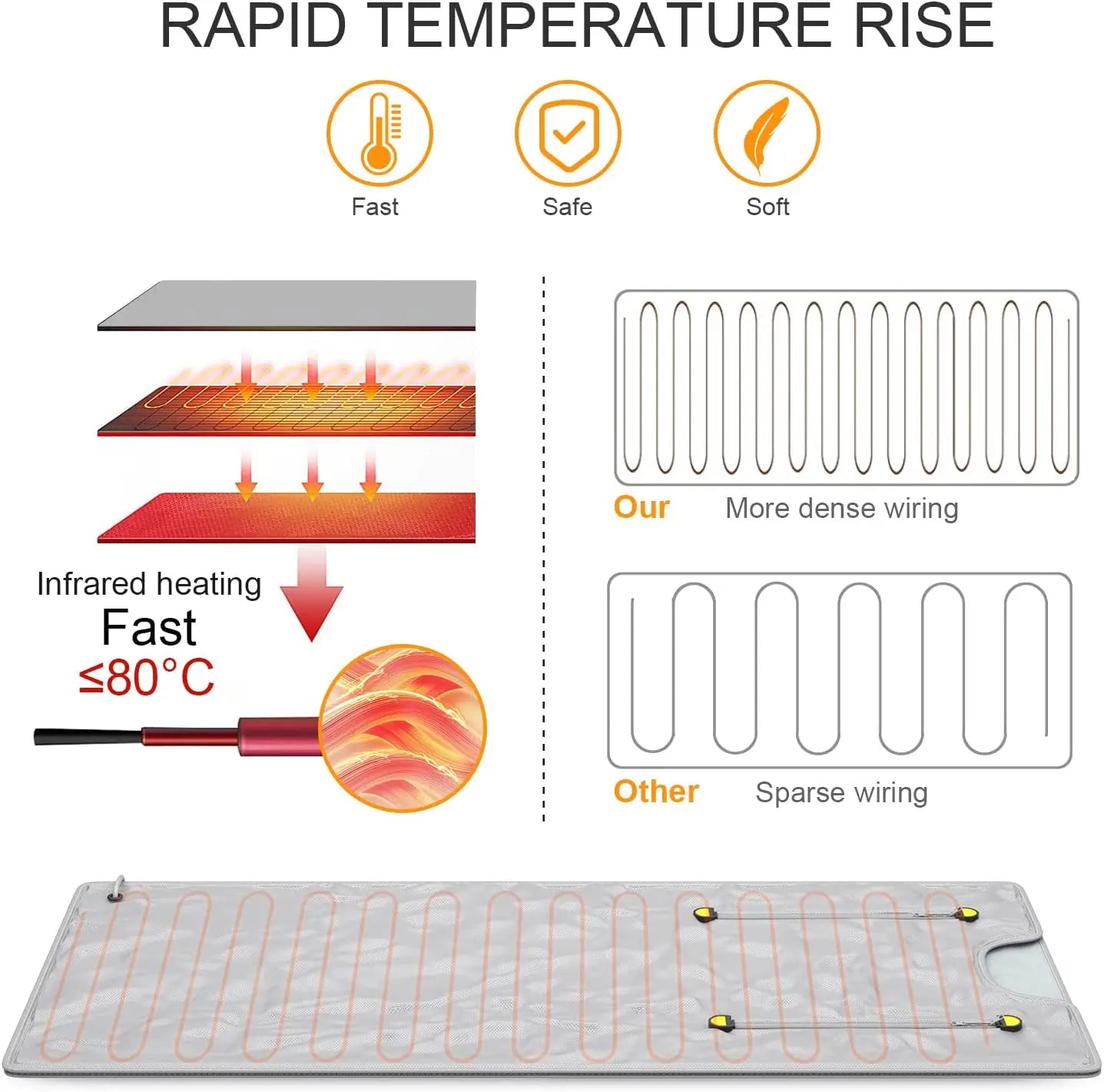 2-Zone Thermal Sauna Blanket